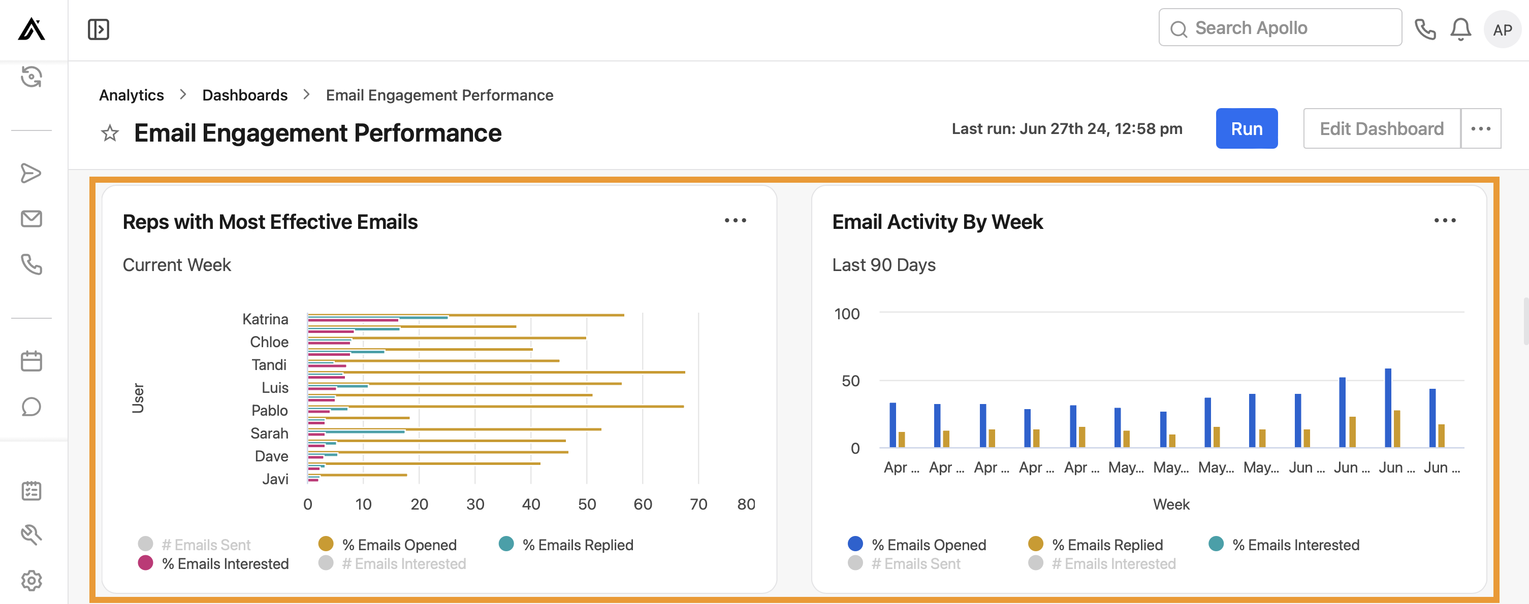 Apollo Email Engagement Performance: Ranking Reps by What Actually Converts