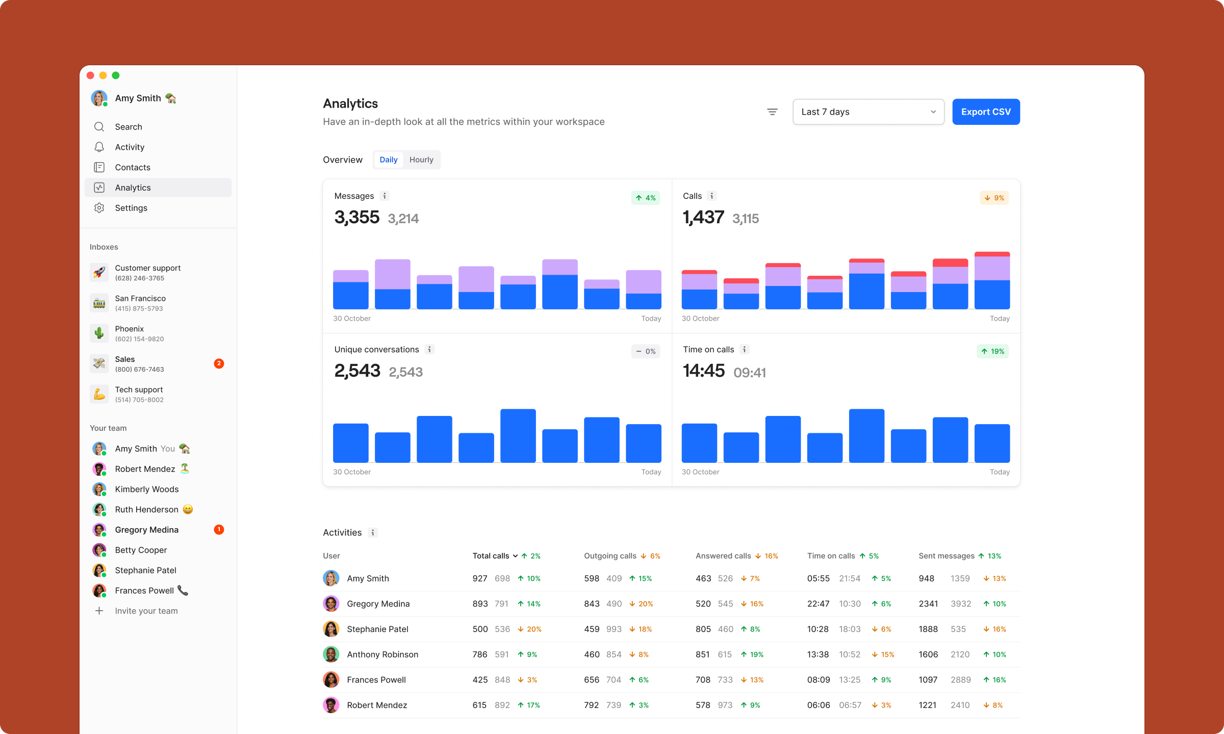 Quo Analytics & Oversight Review: See the Patterns, Then the Calls Behind Them